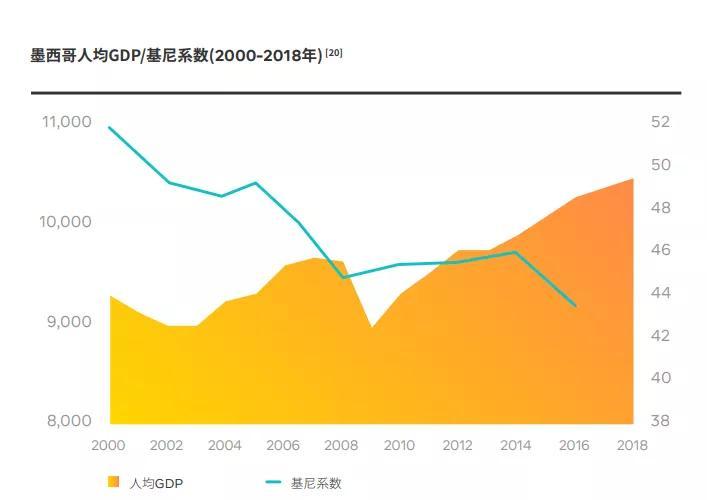 爆发系数电商,生鲜电商的爆发期就要来了吗?你怎么看