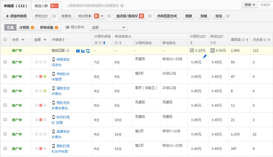 直通车关键词数据库,刚做淘宝，开直通车，不知道关键词是怎么回事