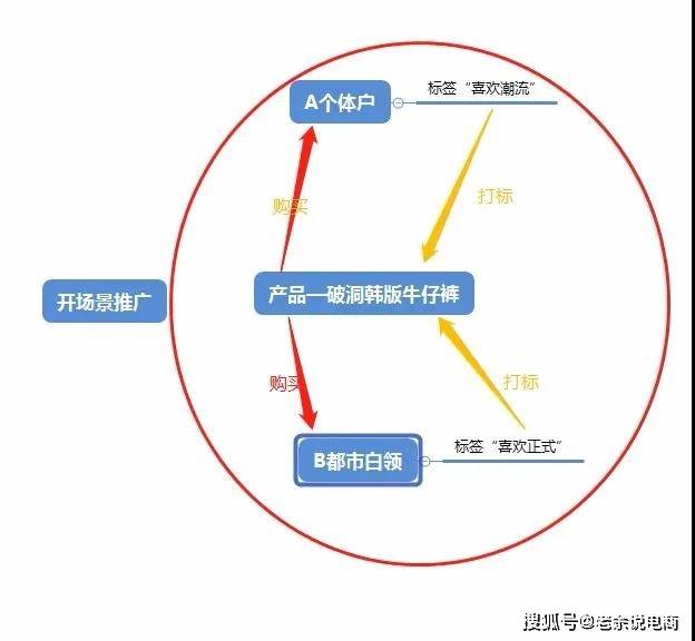 拼多多cpm推广位置,拼多多全店推广和多多搜索哪个好