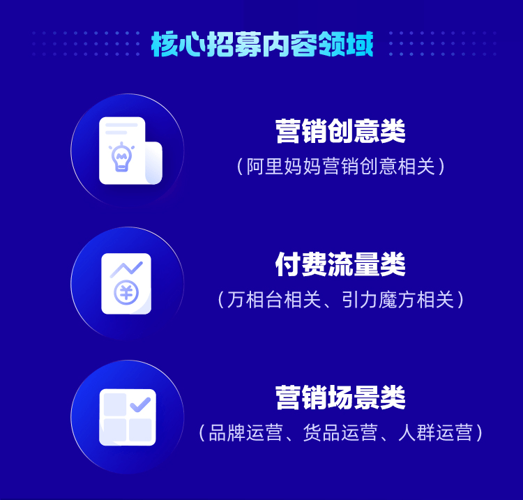 万堂书院定向推广教学视频(入行做电商运营，你觉得有前途吗)