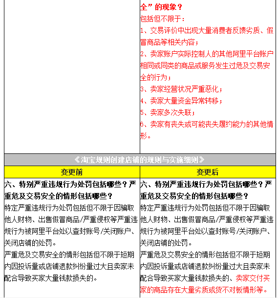 危及交易重开技术,淘宝危及交易安全是什么类型的处罚