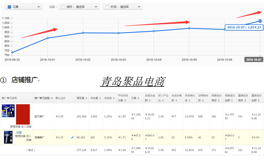 增加收藏加购,商品收藏加购多少件才会出现在手淘首页