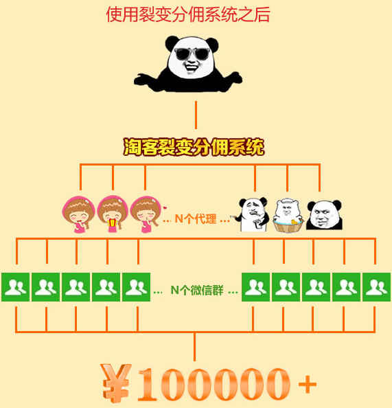 淘宝客新玩法,现在的淘客如何引流客户