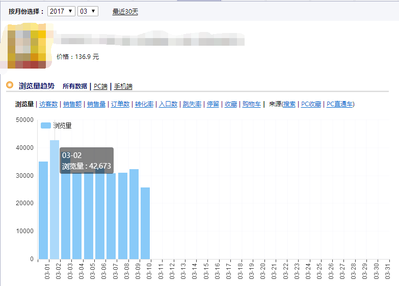 淘宝黑车玩法,各位大佬请问想开淘宝前期需要准备些什么