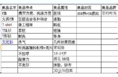 淘宝黑科技间隔标题,淘宝标题关键字间加空格与不加空格哪个更利于搜索