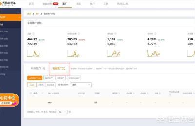 淘宝直通车改推广图,现在越来越多的人做电商
