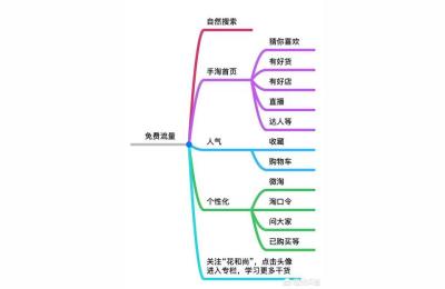 淘宝店群截流法,淘宝无货源店群模式该如何自处