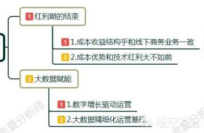 闪电淘宝运营课程分享,淘宝如何做好精细化运营
