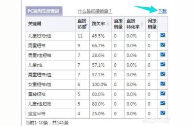 用淘宝指数标题优化教程视频,淘宝商品标题在热卖的时候能修改词吗