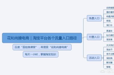 淘宝直通车没有人流量怎么办,淘宝老产品没有流量怎么办