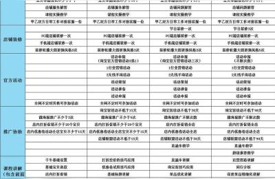 淘宝学院培训15天交费多少,杭州淘宝美工培训班学费多少钱一个月