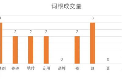 直通车搜索人群圈的太细,淘宝直通车定制类开车技巧