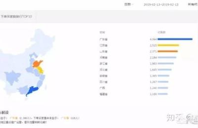 如何上淘宝手淘首页,淘宝新卖家如何让首页流量增长