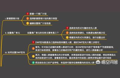 淘宝dmp人群,dmp原理