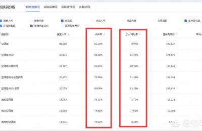 淘宝直通车的创意如何改价格,淘宝推广费用每次多少