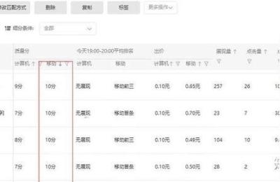 淘宝直通车钱烧的快吗,直通车好货快投适合新品吗