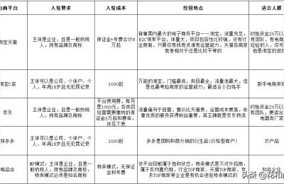 电商运营助理每天应该做什么,贾真电商实战运营地图