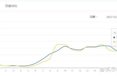 淘宝移动直通车推广技巧,淘宝女装直通车怎么开