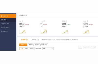 淘宝爆款监控表格,小类目如何快速打爆单品