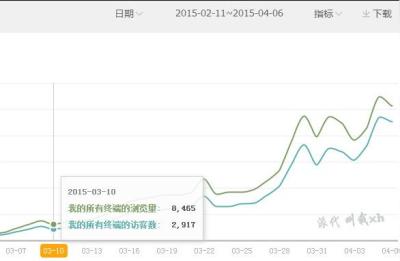 seo新手如何正确自学SEO,seo优化教程和方法