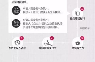 淘宝c店改名旗舰店,淘宝店铺名字能改几次啊
