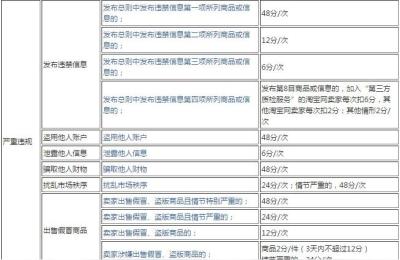 售假48分店铺重开,感觉整店权重被明显降权了