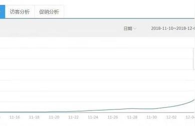 淘宝流量怎么样才会涨起来,淘宝如何增加手机流量