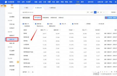 淘宝男装标题关键词该怎么排,淘宝如何做一个好标题