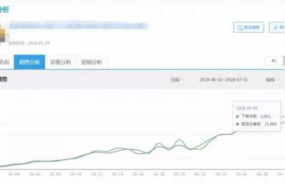 淘宝直通车怎么看外地排名,直通车移动4