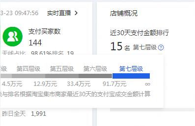 淘宝直通车爆款了,直通车怎么操作
