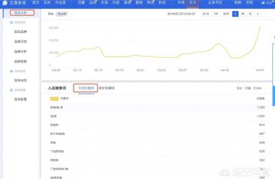 淘宝店铺单类目截流,淘宝怎么刷单