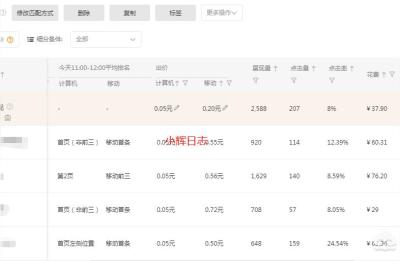 直通车计划轮,一个直通车计划里面加了第二个创意