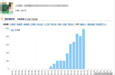 淘宝螺旋刷单法,新开淘宝店如何快速上一钻