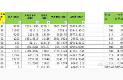 抖音小店无货源如何选品,2021新手容易掌握的5个技巧分享