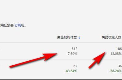 淘宝直通车自定义词是什么意思,淘宝直通车推广是怎么收费的