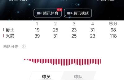 豪斯课堂合计VIP,两场合计净胜52分