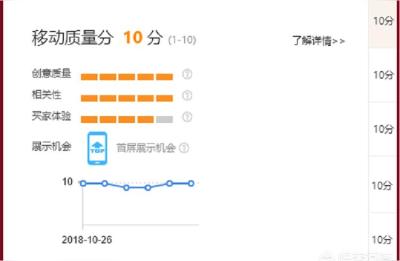 淘宝直通车创意质量分低怎么办,淘宝直通车不能编辑创意怎么