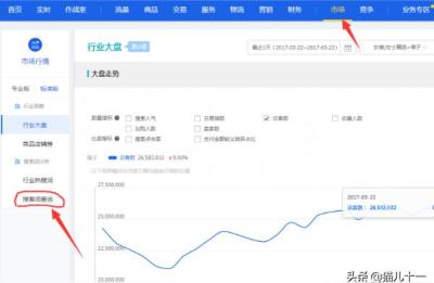 生意参谋使用说明书,千牛怎么查看单个商品的销量