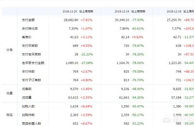 淘宝数据学院,数据科学与大数据考研有哪些学校