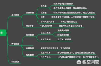 淘宝618前期直通车怎么开,吉祥村到凤城七路熙地港公交地铁怎么走