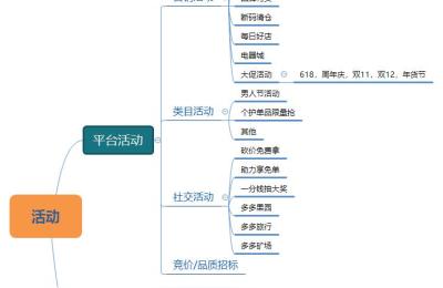 新品上架S单开车实操全流程(上,速卖通如何上架商品