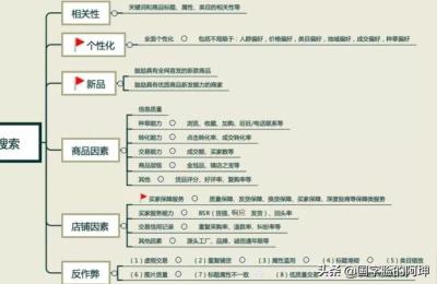 阿里巴巴1688培训,阿里百阿培训内容