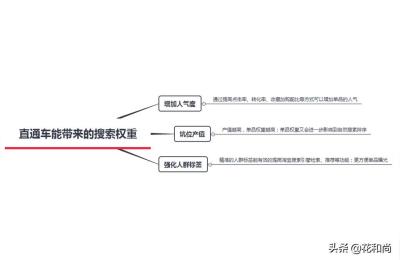 网际直通车永久流量,阿里国际站直通车要一直开吗