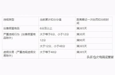 开淘宝直通车需要什么条件,开淘宝店初期成本要多少