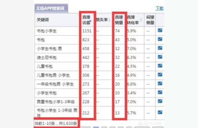 淘宝论坛卖家心得,行家心得怎么显示在别人店铺里