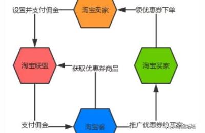 淘客培训课程,淘宝客怎么做