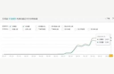 叮当会直通车31期,很长一段时间下单直通车会显示吗