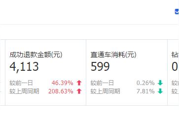 直通车蒙面侠流量好多,直通车的流量解析