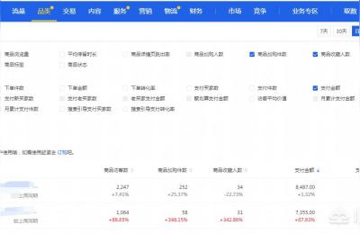 淘宝稽查模型,淘宝店铺如何快速提升产品点击率进一步提高自然搜索流量