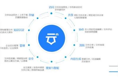 孤狼店群网盘,你们用什么网盘云盘